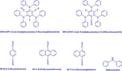 Halogenated dicyanobenzene-based photosensitizer (3DPAFIPN) as a thermally activated delayed fluorescence (TADF) used in gram-scale photosynthesis 3,4-dihydropyrimidin-2-(1H)-one/thione derivatives via a consecutive visible-light-induced electron-transfer pathway